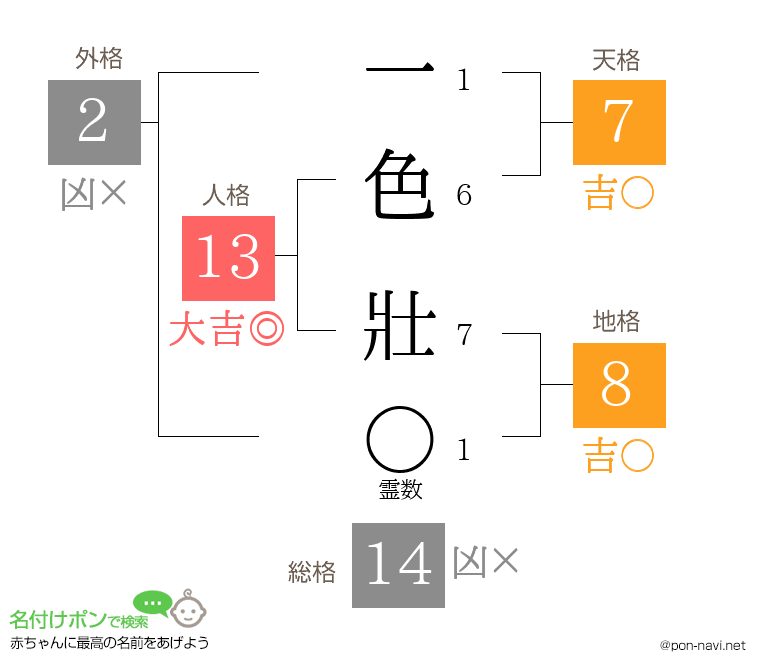 一色 壯さんの姓名判断結果