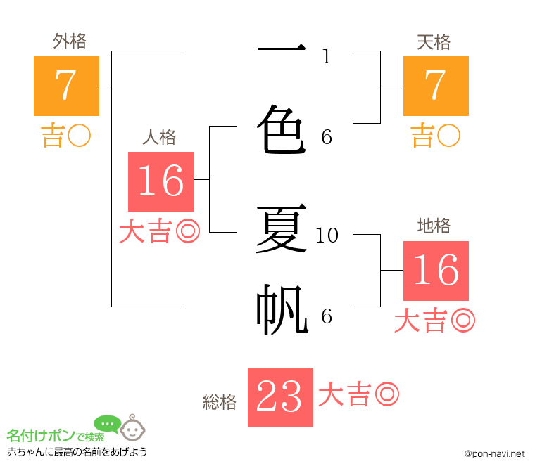 一色 夏帆さんの姓名判断結果