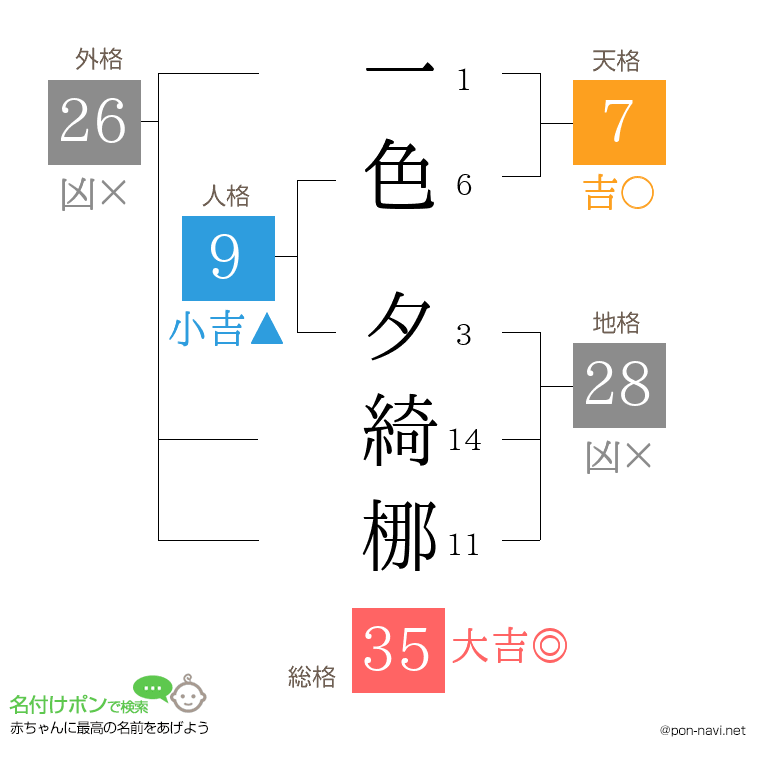 一色 夕綺梛さんの姓名判断結果