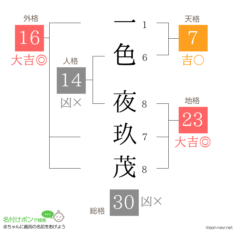 一色 夜玖茂さんの姓名判断結果
