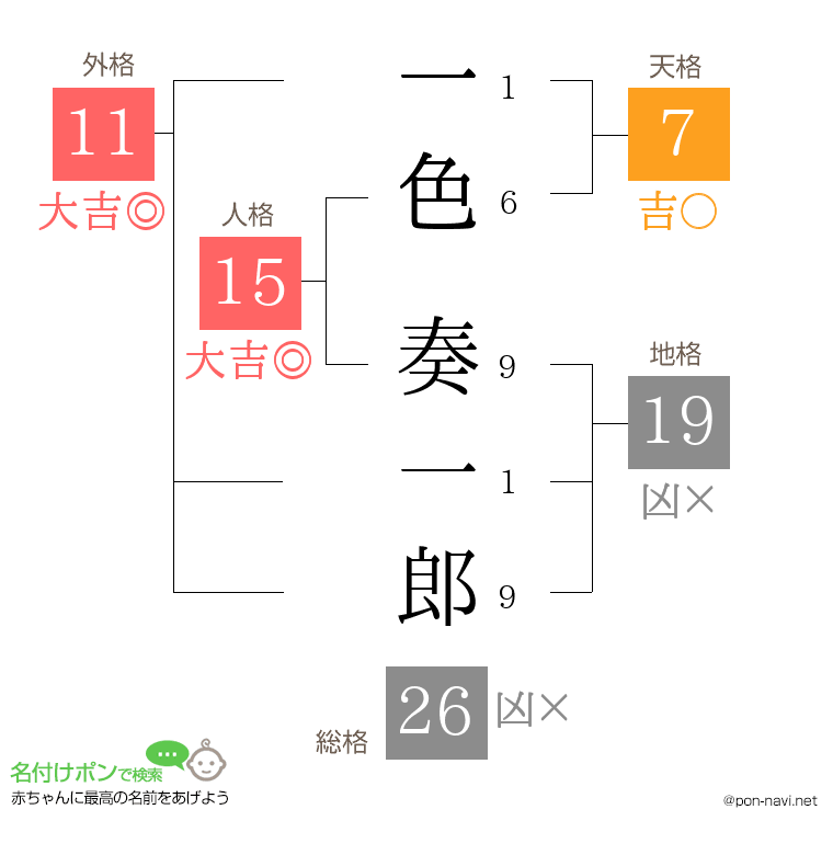 一色 奏一郎さんの姓名判断結果