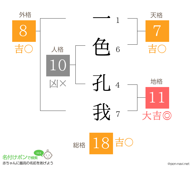 一色 孔我さんの姓名判断結果