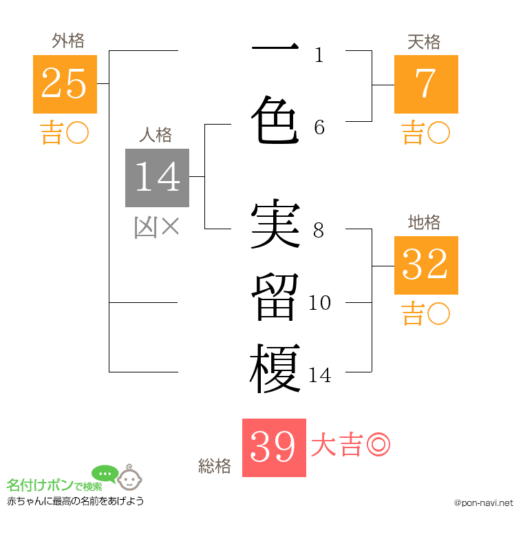 一色 実留榎さんの姓名判断結果