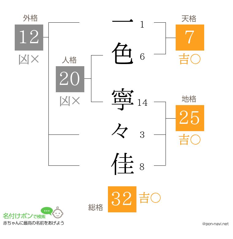 一色 寧々佳さんの姓名判断結果