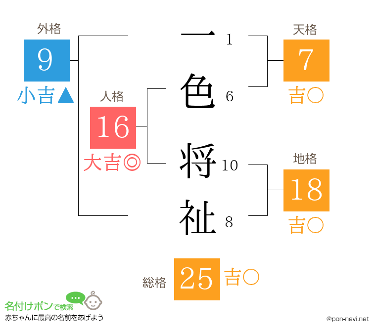 一色 将祉さんの姓名判断結果