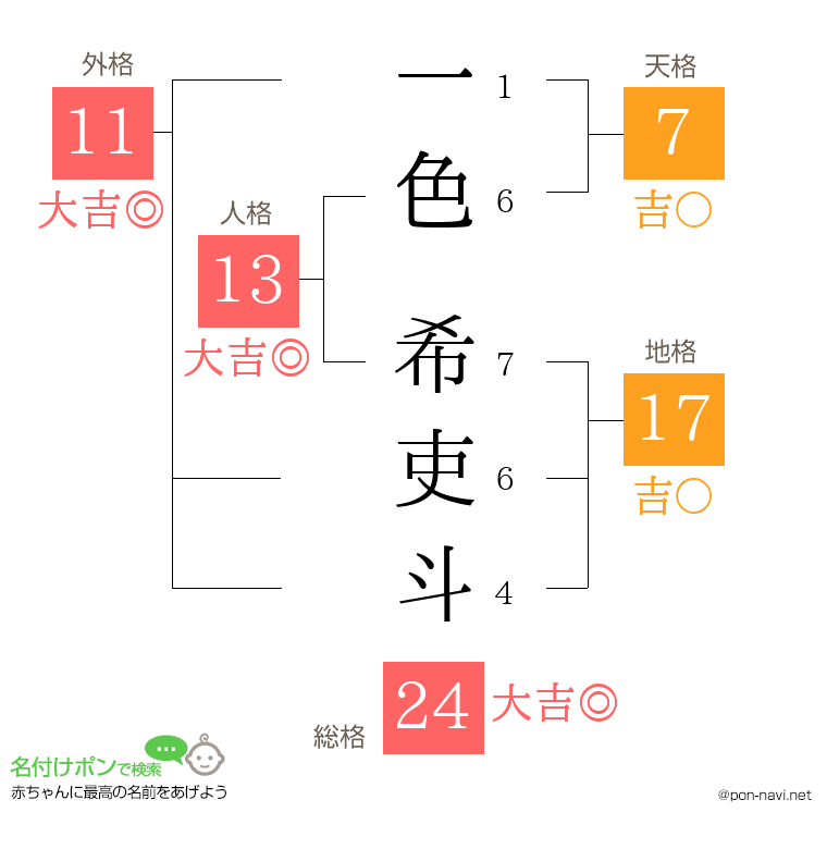 一色 希吏斗さんの姓名判断結果