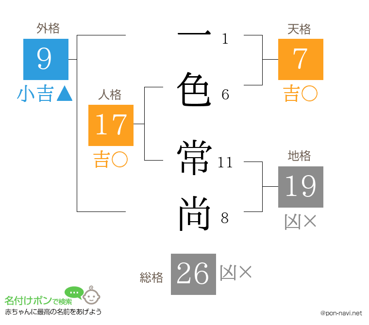 一色 常尚さんの姓名判断結果