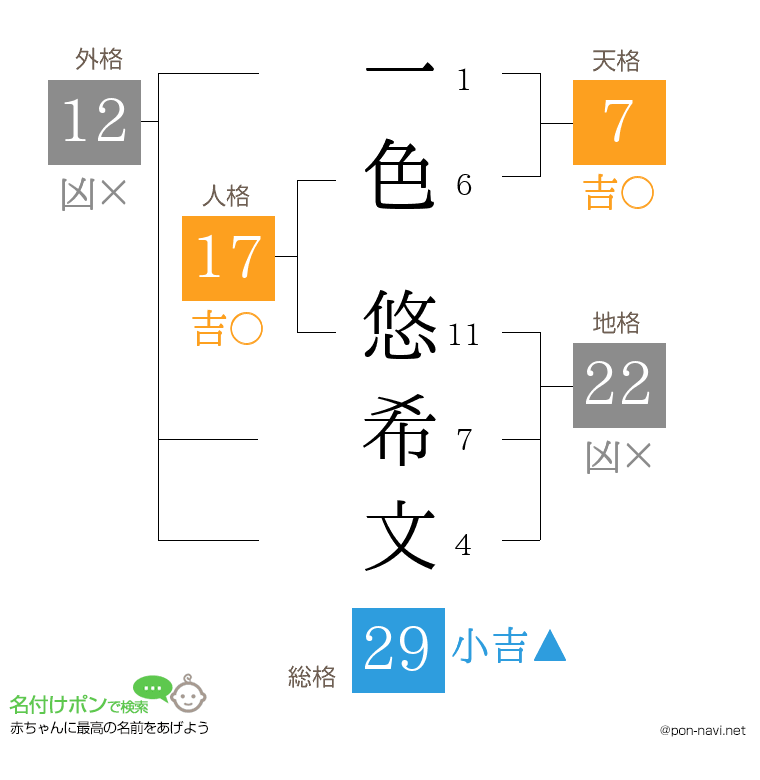 一色 悠希文さんの姓名判断結果