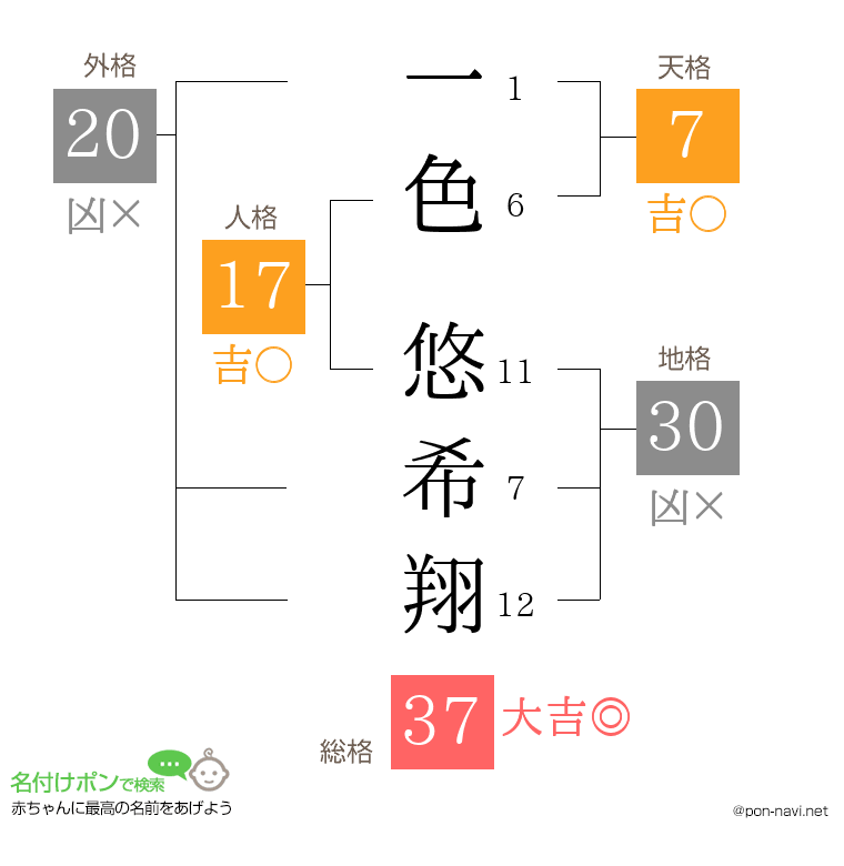 一色 悠希翔さんの姓名判断結果