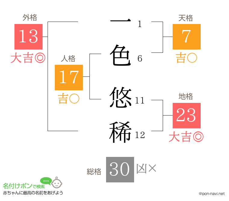 一色 悠稀さんの姓名判断結果