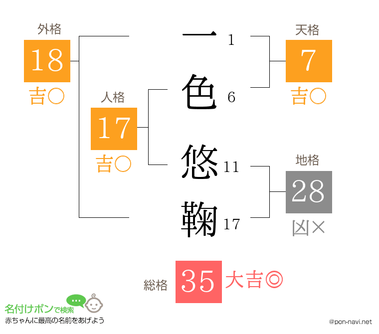 一色 悠鞠さんの姓名判断結果