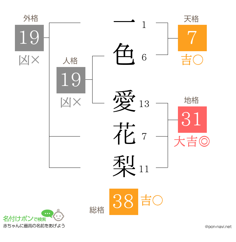 一色 愛花梨さんの姓名判断結果