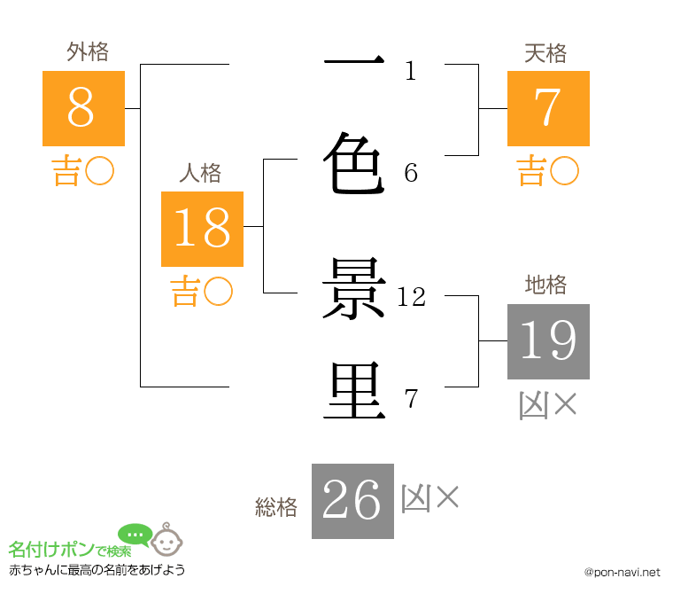 一色 景里さんの姓名判断結果