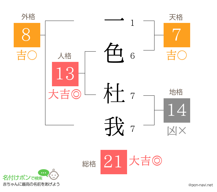 一色 杜我さんの姓名判断結果