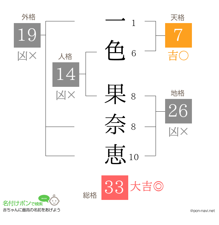 一色 果奈恵さんの姓名判断結果