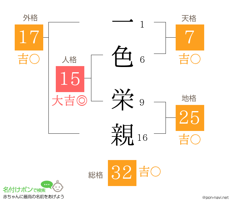 一色 栄親さんの姓名判断結果