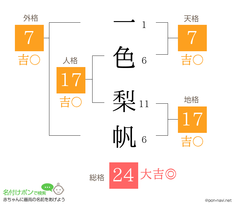 一色 梨帆さんの姓名判断結果