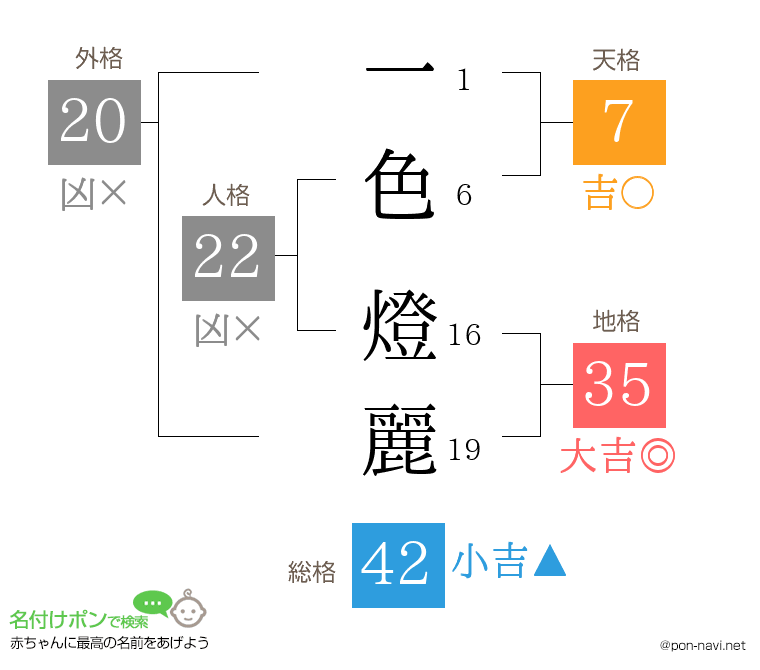 一色 燈麗さんの姓名判断結果