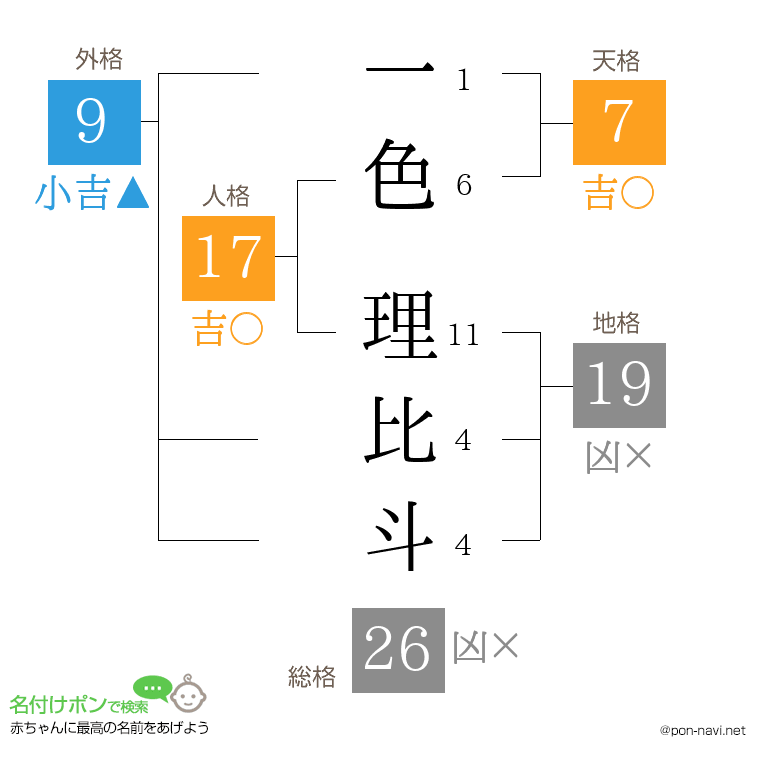 一色 理比斗さんの姓名判断結果