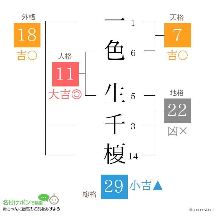 一色 生千榎さんの姓名判断結果