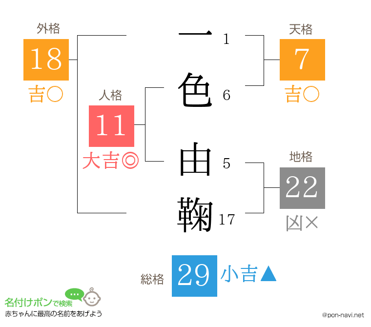 一色 由鞠さんの姓名判断結果