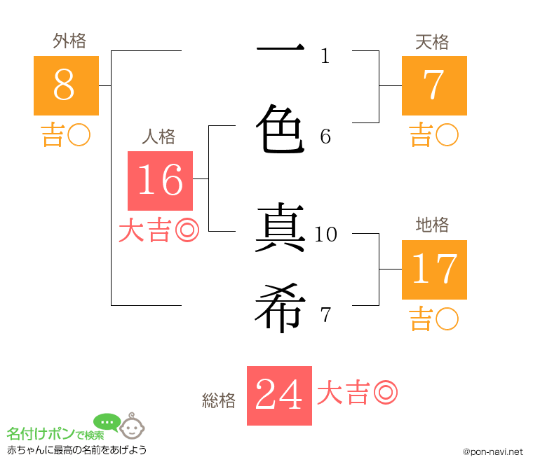 一色 真希さんの姓名判断結果