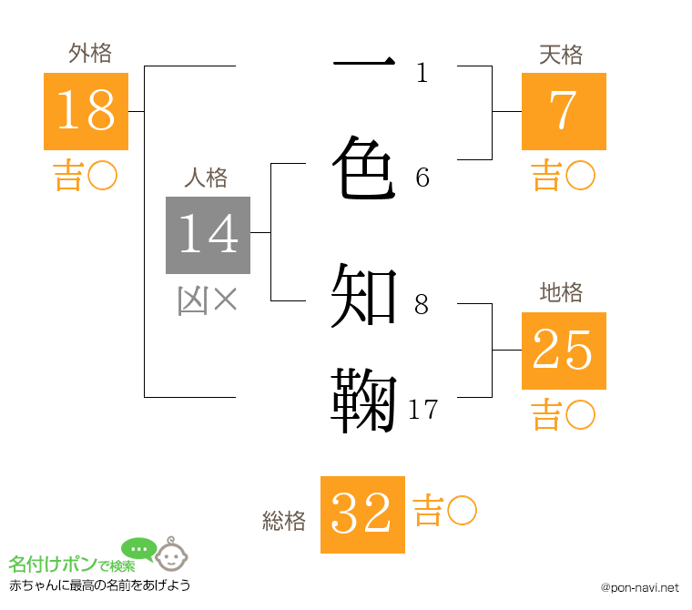 一色 知鞠さんの姓名判断結果
