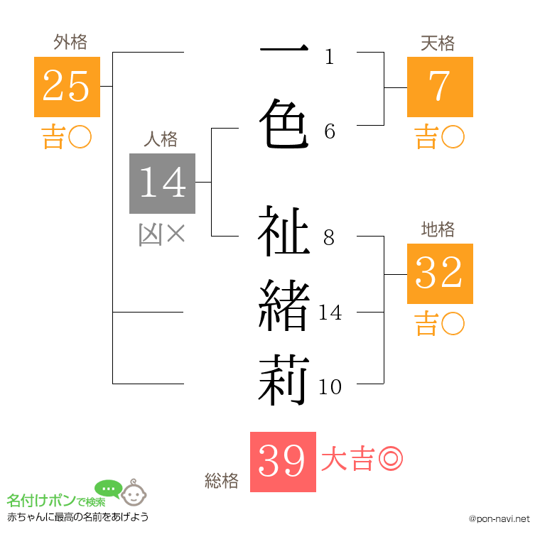 一色 祉緒莉さんの姓名判断結果