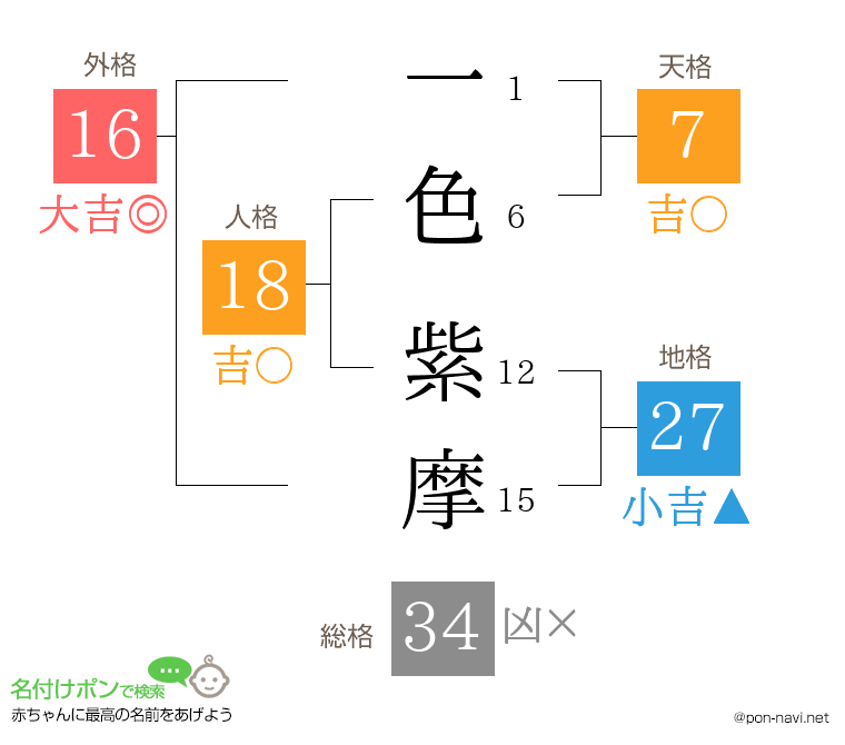 一色 紫摩さんの姓名判断結果