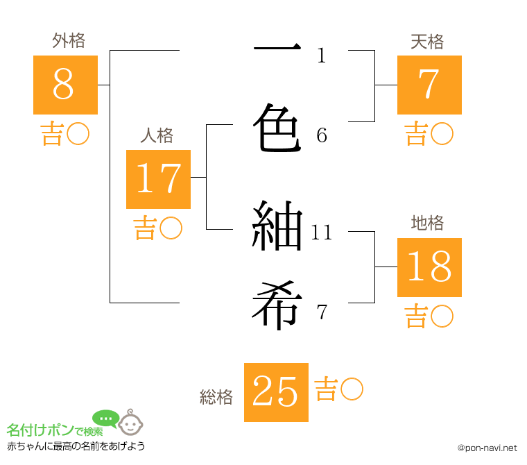 一色 紬希さんの姓名判断結果