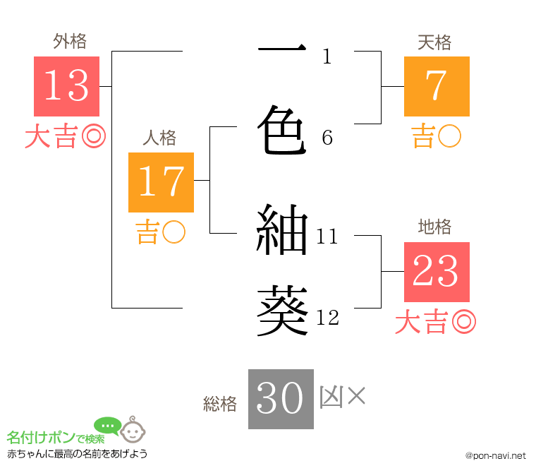 一色 紬葵さんの姓名判断結果