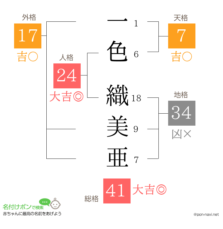 一色 織美亜さんの姓名判断結果