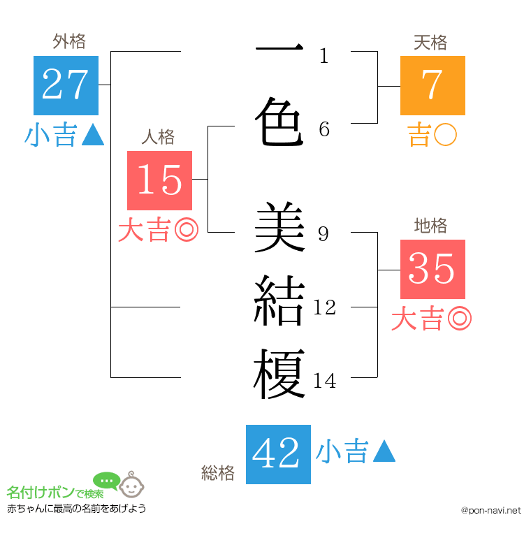 一色 美結榎さんの姓名判断結果