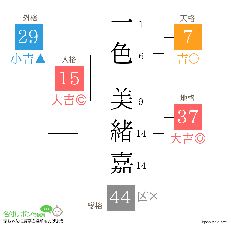一色 美緒嘉さんの姓名判断結果