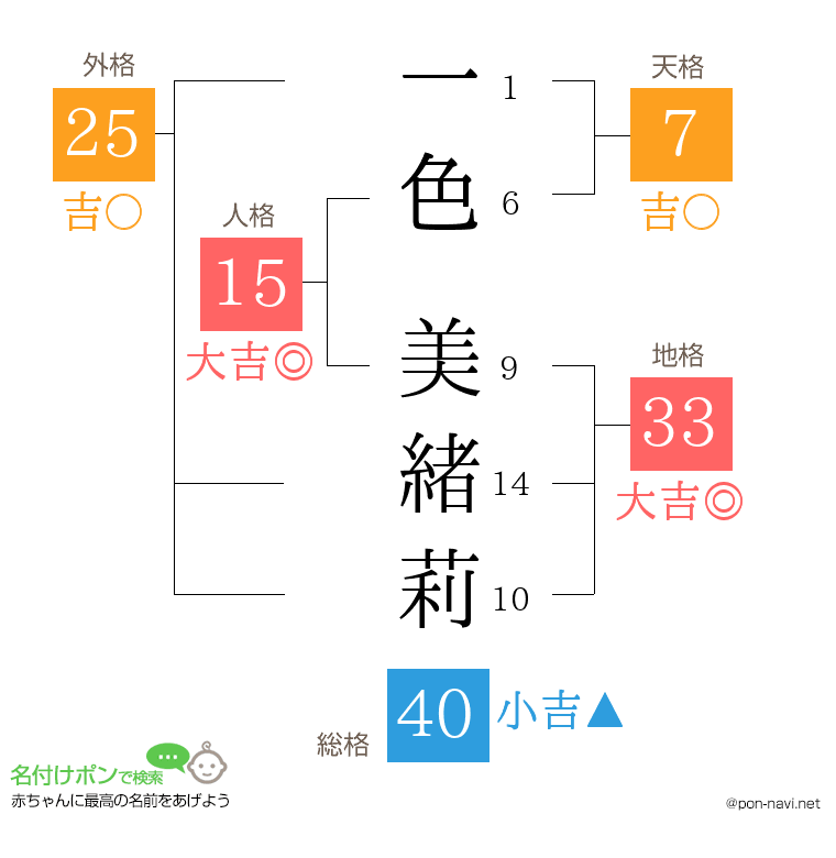 一色 美緒莉さんの姓名判断結果