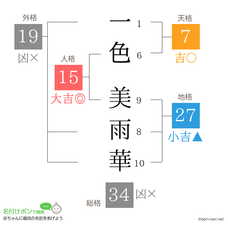 一色 美雨華さんの姓名判断結果