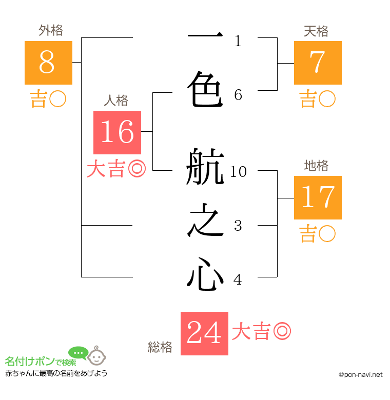 一色 航之心さんの姓名判断結果