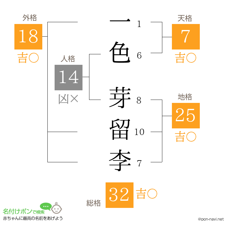 一色 芽留李さんの姓名判断結果