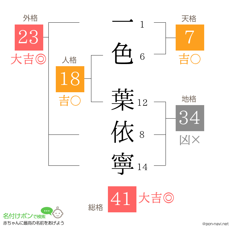 一色 葉依寧さんの姓名判断結果