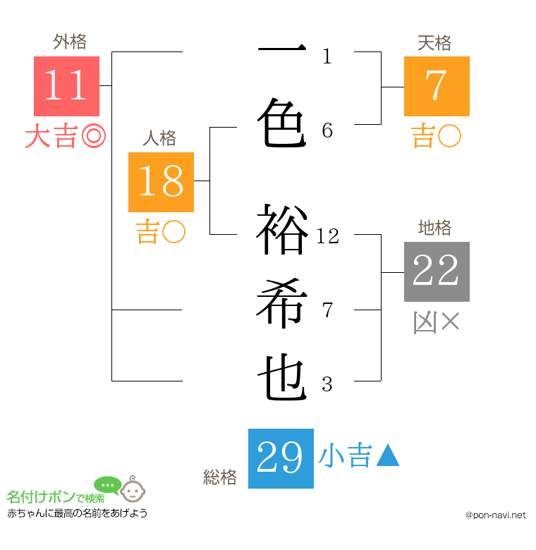 一色 裕希也さんの姓名判断結果