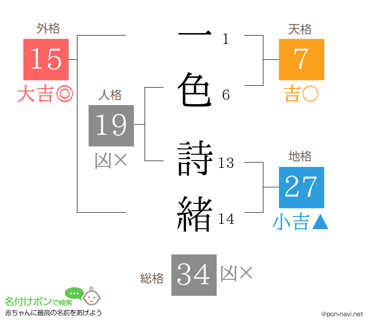 一色 詩緒さんの姓名判断結果