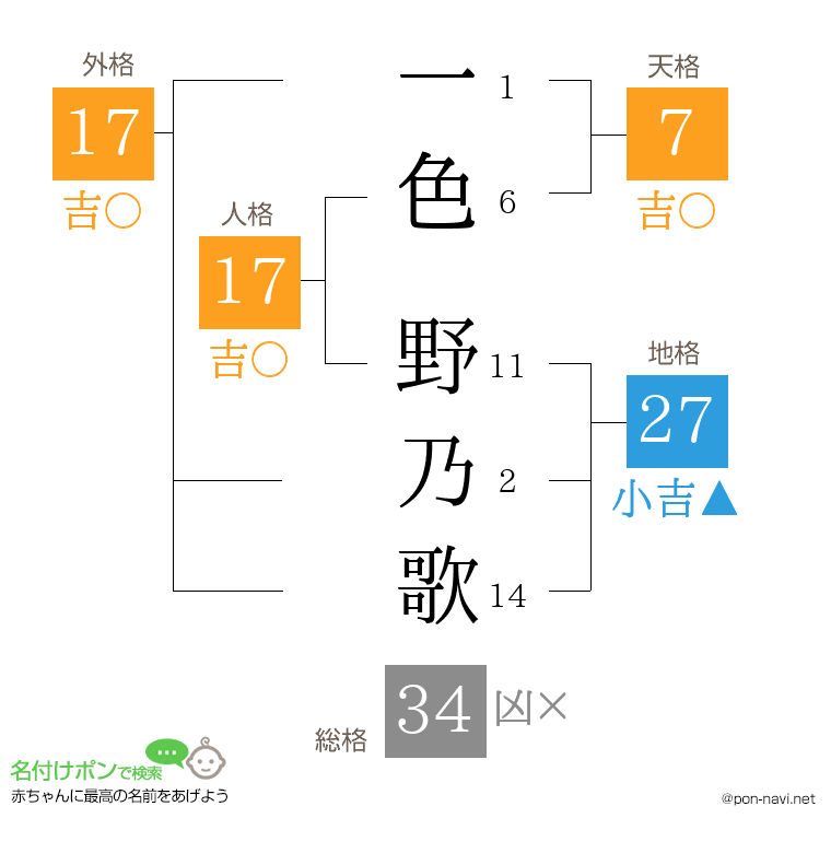 一色 野乃歌さんの姓名判断結果