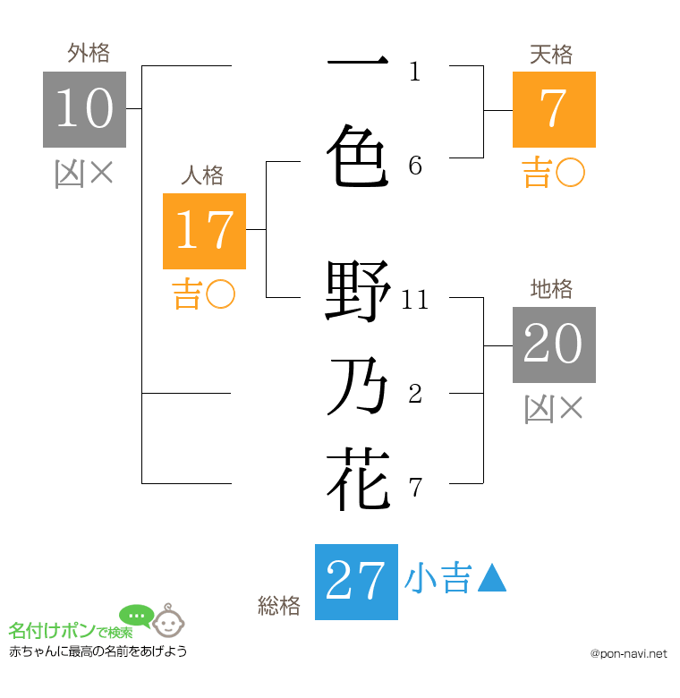 一色 野乃花さんの姓名判断結果