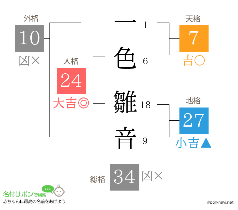 一色 雛音さんの姓名判断結果