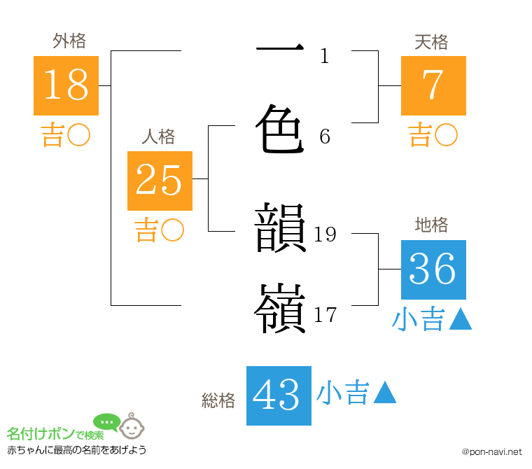 一色 韻嶺さんの姓名判断結果