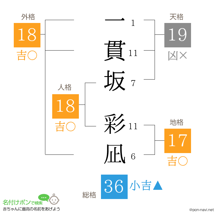 一貫坂 彩凪さんの姓名判断結果