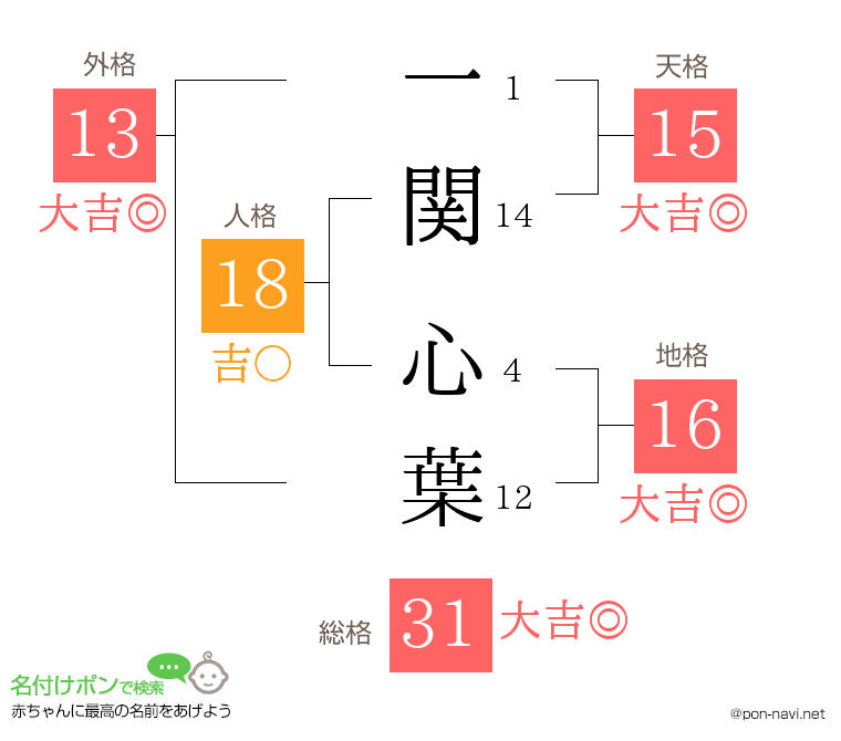 一関 心葉さんの姓名判断結果