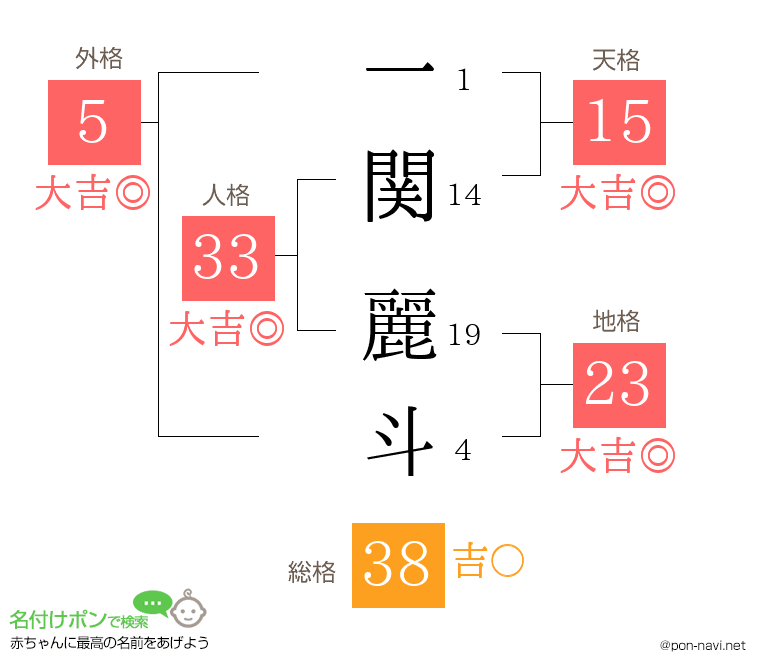 一関 麗斗さんの姓名判断結果
