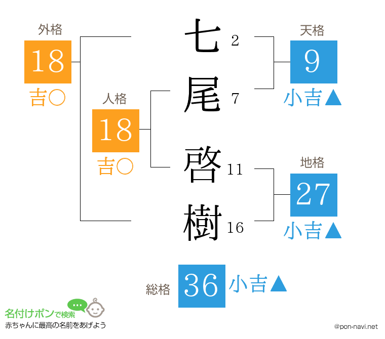 七尾 啓樹さんの姓名判断結果