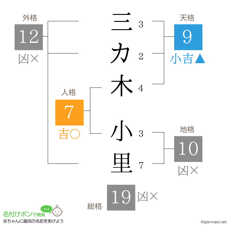 三カ木 小里さんの姓名判断結果